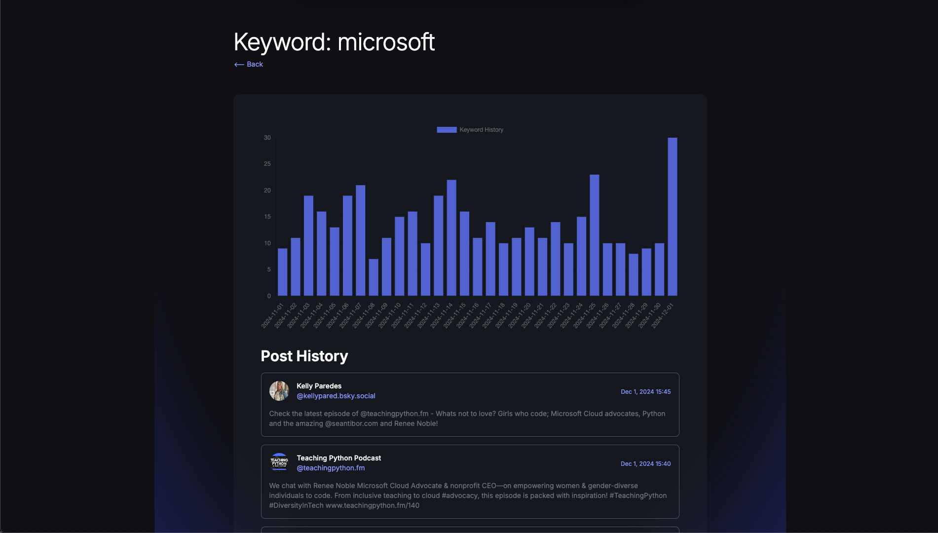 Dashboard Preview